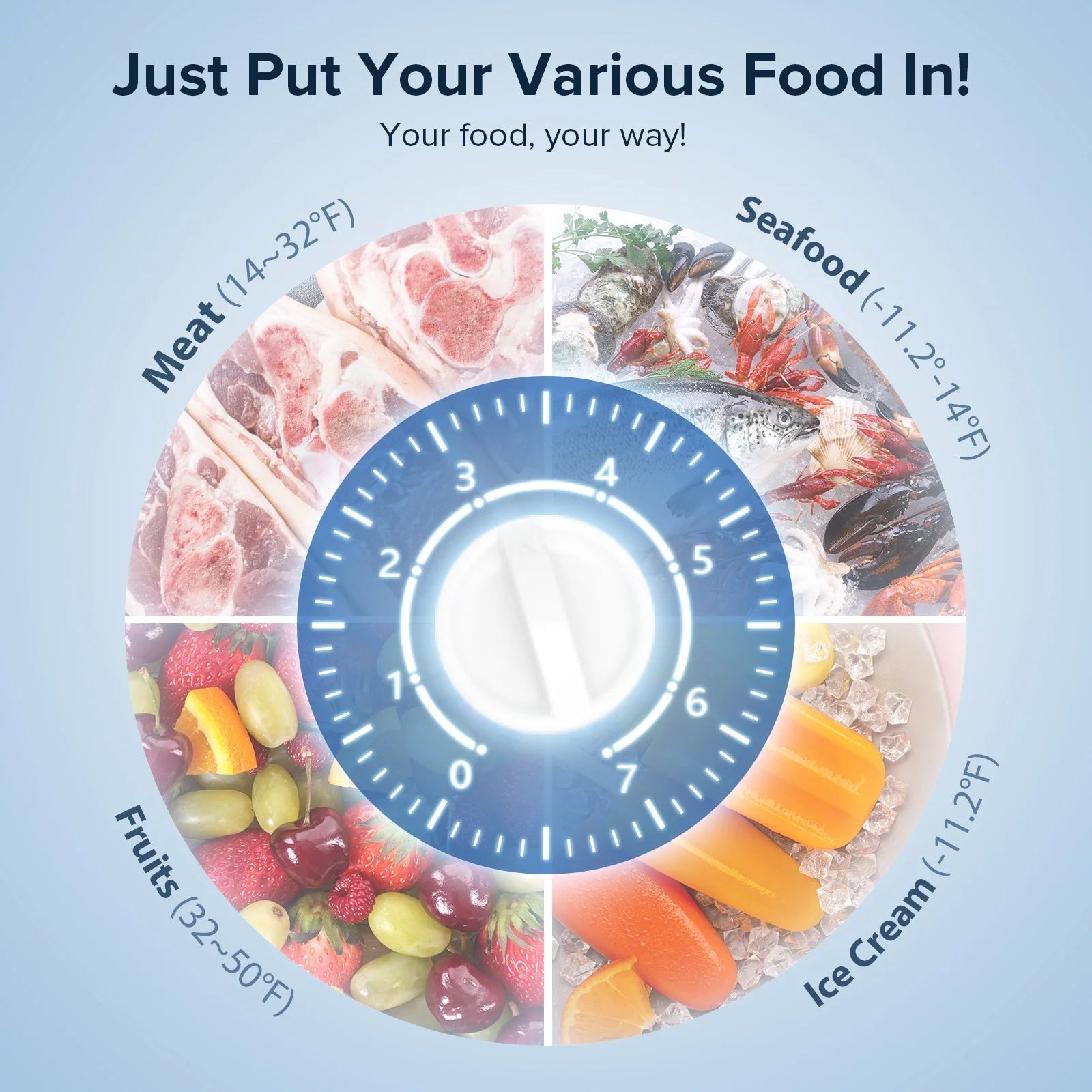 Compact Freezer 3.5 cu ft Environmental Chest Freezer, Mini Freezer with 7 Gear Adjustable Temperature, Removable Storage Basket, Energy Saving, White