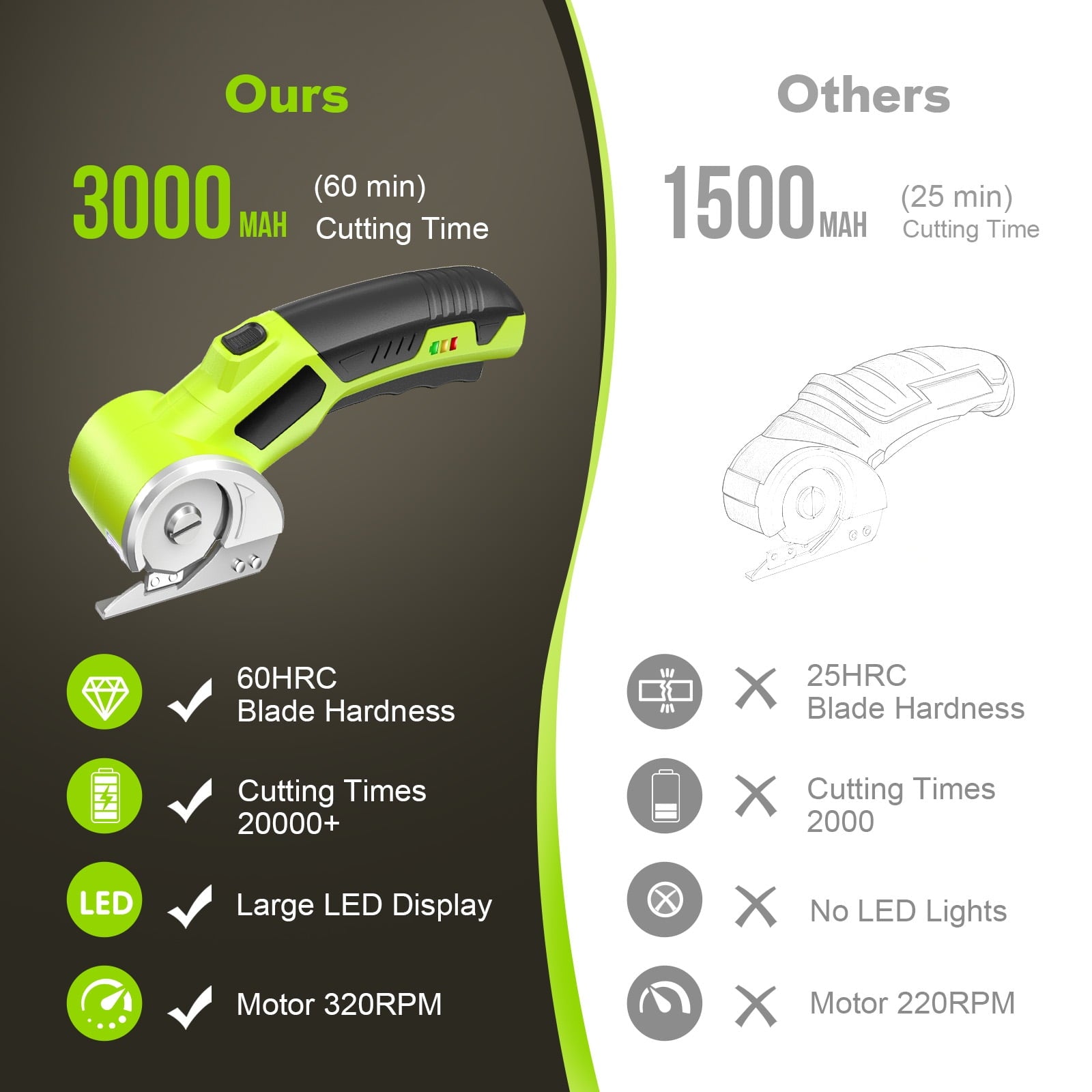 Cordless Electric Scissors, 4V Rechargeable Cardboard Box Cutter with Safety Lock & LED Light, Power Rotary Cutter for Fabric Carpet Leather