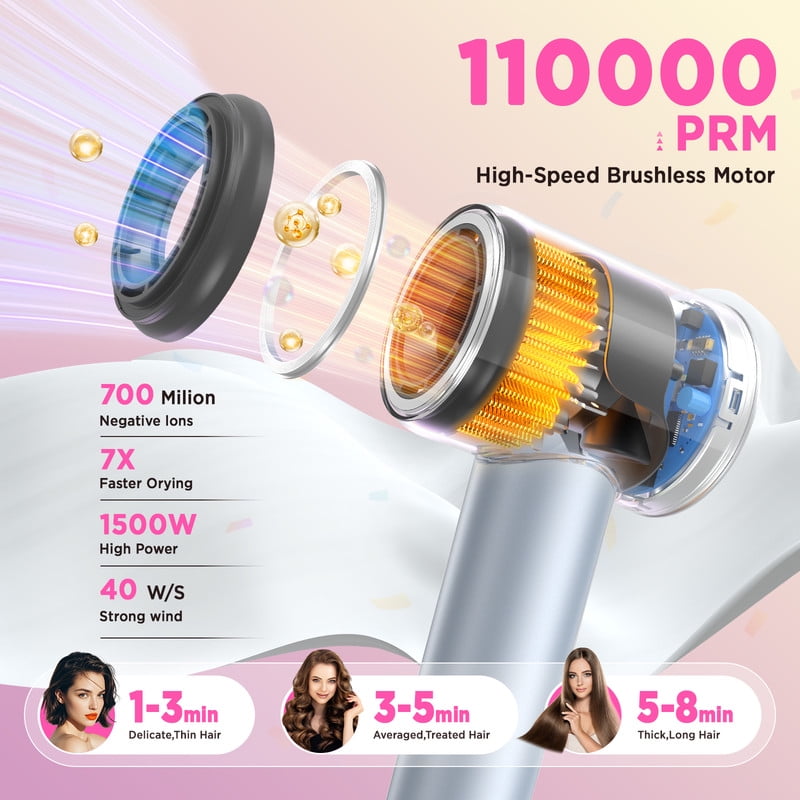 Hair Dryer, 110000 RPM Ionic Travel Blow Dryer Hair Care Fast Drying Fathers Day Gifts for Women Men, Blue