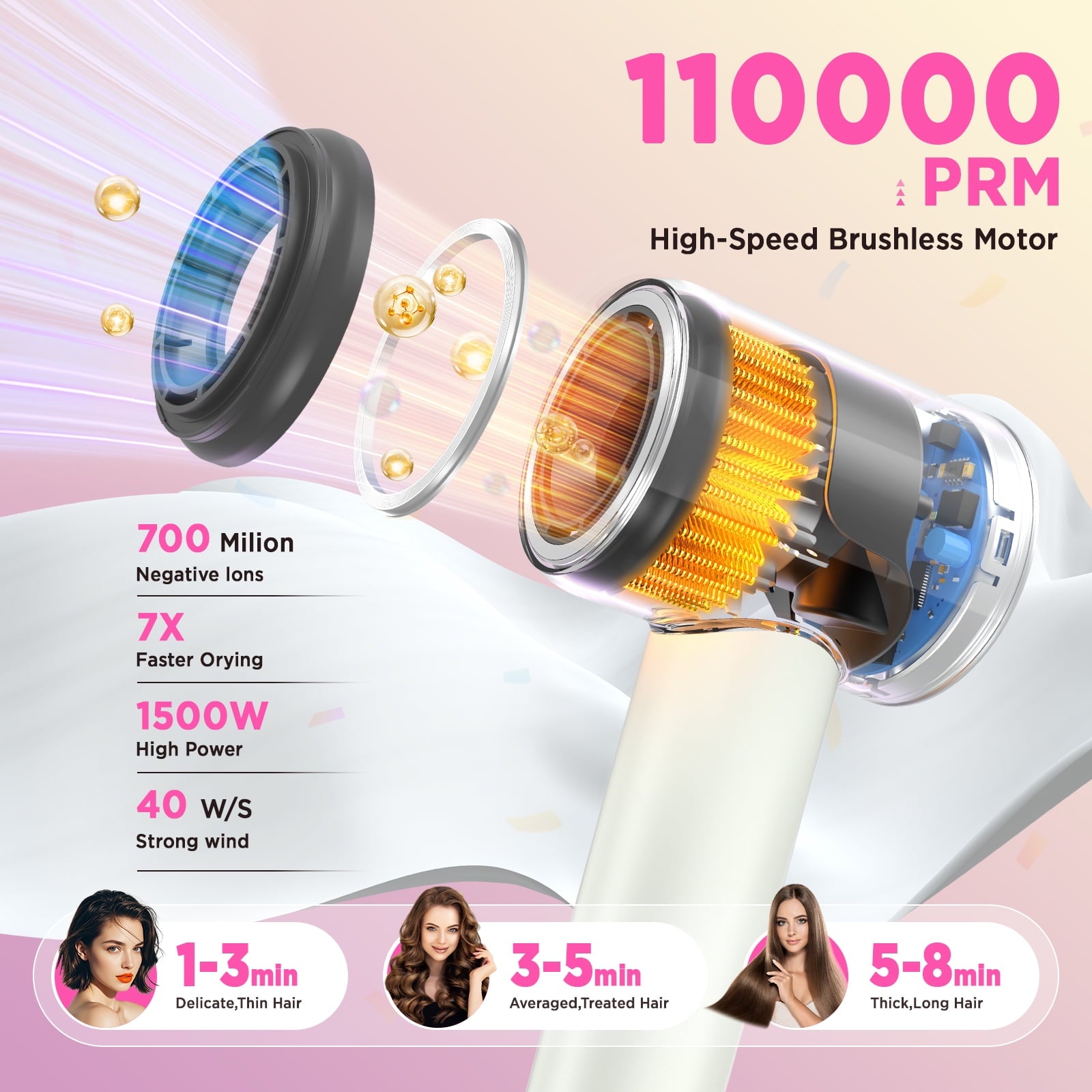 Hair Dryer, 110,000 RPM High Speed Ionic Blow Dryer for Hair Care Fast Drying Gift for Women Men