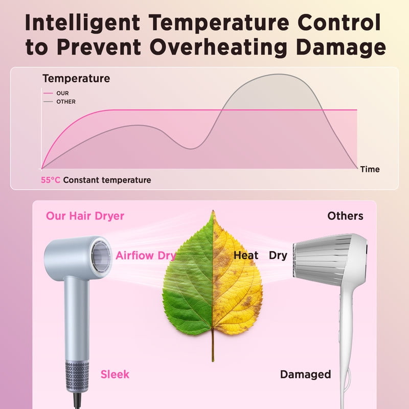 Hair Dryer, 110000 RPM Ionic Travel Blow Dryer Hair Care Fast Drying Fathers Day Gifts for Women Men, Blue